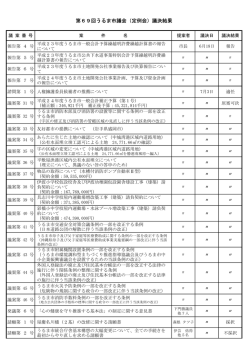 議決結果 - うるま市