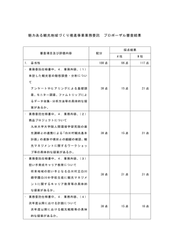 プロポーザル審査結果 （PDF 144KB）