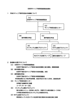 日向市キャリア教育推進懇話会料 - 日向市キャリア教育支援センター