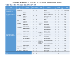 看護教育専攻｜通信教育課程専攻・コースのご案内｜IPU・環太平洋