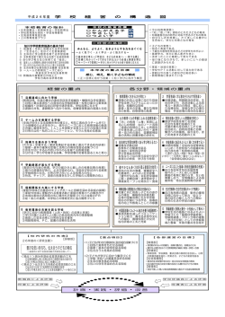 ＜生命を尊ぶ健康安全教育＞ 豊かな思いをもち，伝え合う子どもの育成