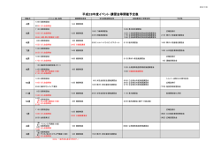 平成28年度イベント・講習会等開催予定表