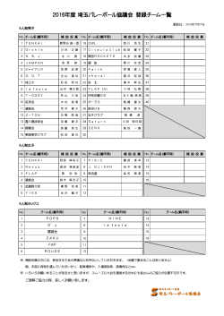 登録チーム - 新日本スポーツ連盟 埼玉バレーボール協議会