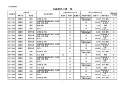 公募者の公表一覧