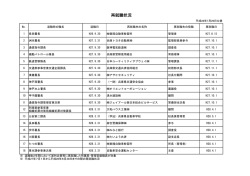 再就職状況 - 兵庫県警察
