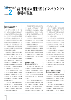 訪日外国人旅行者（インバウンド） 市場の現在