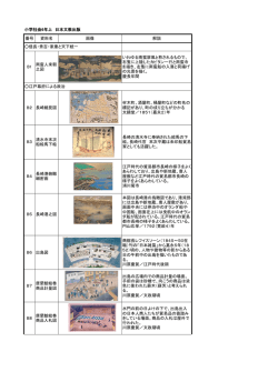 番号 資料名 画像 解説 B1 南蛮人来朝 之図 いわゆる南蛮屏風と称され