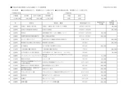 平成28年度邑智郡の元気な地域づくり支援事業 80,000 100,000