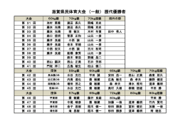 滋賀県民体育大会 （一般） 歴代優勝者