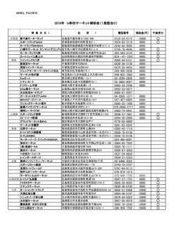 補助金一覧