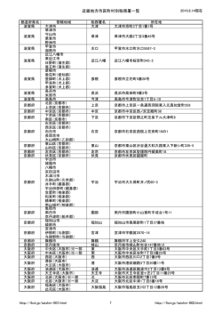 http://4sin.jp/taishin