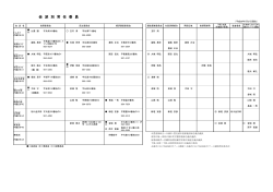 会 派 別 常 任 委 員