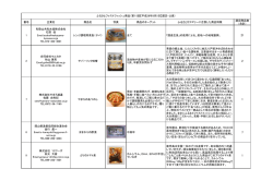 （第15回目）一覧についてはこちら(PDF : 194KB)