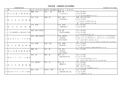 （加盟団体役員） 平成28年7月27日現在 種 目会長 ( 代表者名 ) 理事長
