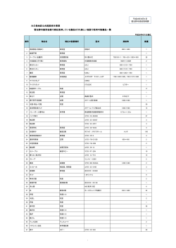 大久保地区公共施設再生事業 習志野市勤労会館で現在使用している