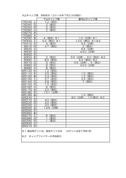 7月23日現在
