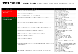 資格要件表（詳細） 2016年 8 月 1 日現在
