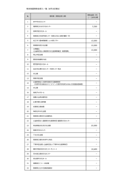 熊本地震寄附金受入一覧（8月3日現在）