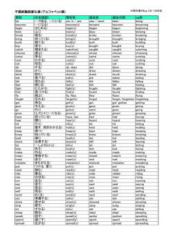不規則動詞変化表（アルファベット順） 原形 (日本語訳) 現在形 過去形