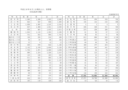平成28年8月1日現在人口、世帯数