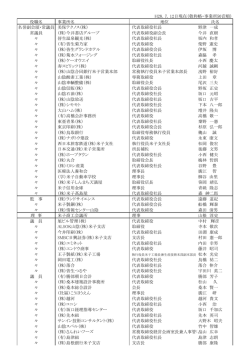 H28．7．1日現在（敬称略・事業所50音順） 役職名