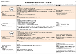 助成金情報一覧(2016年7月15日現在)