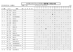 フジサンケイジュニアゴルフ選手権 小学生の部