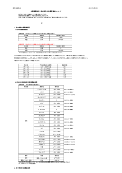 中国国際航空 燃油特別付加運賃徴収について