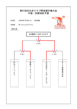 第41回全日本クラブ野球選手権大会 中国・四国地区予選