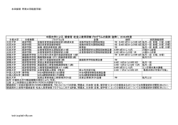 中国大学による 経営者・社会人教育研修プログラムの実例（抜粋