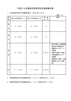平成29年度県立高等学校生徒募集定員 [PDF：49KB]