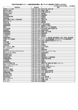 リフォーム商品券取扱加盟店一覧