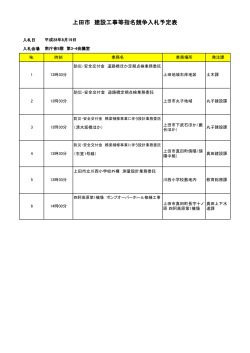 上田市 建設工事等指名競争入札予定表