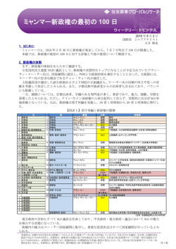 ミャンマー新政権の最初の 100 日