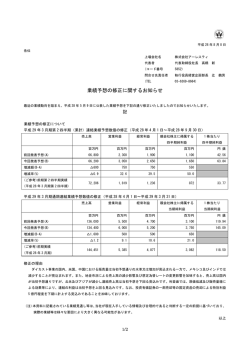 業績予想の修正に関するお知らせ