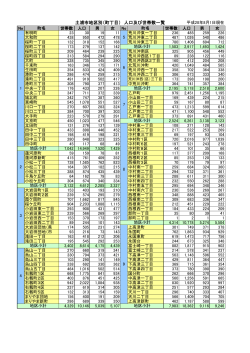 土浦市地区別（町丁目） 人口及び世帯数一覧