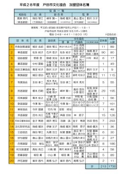 平成28年度 戸田市文化協会 加盟団体名簿 [PDFファイル／118KB]