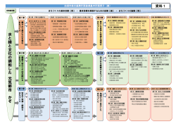 水と緑と 文化の調 和した 元 気都市 かぞ