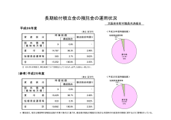 長期給付積立金の預託金の運用状況