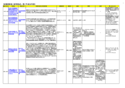 各種補助金・研究助成一覧（平成28年度）