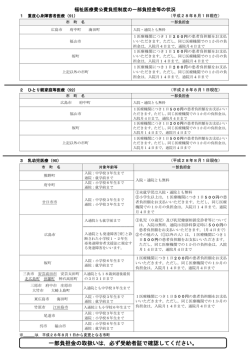 一部負担金の取扱いは，必ず受給者証で確認してください。