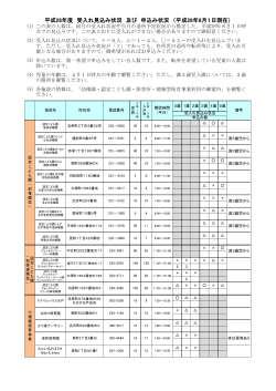 平成28年度 受入れ見込み状況 及び 申込み状況 （平成28年8月1日現在）