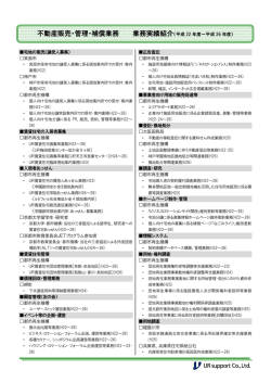 不動産販売・管理・補償業務