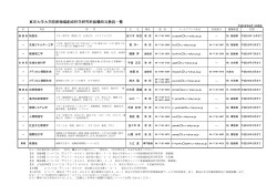 東京大学大学院新領域創成科学研究科就職担当教員一覧