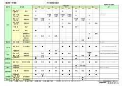 嘉麻赤十字病院 外来診療担当医表