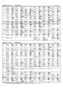 診療担当医表を更新しました