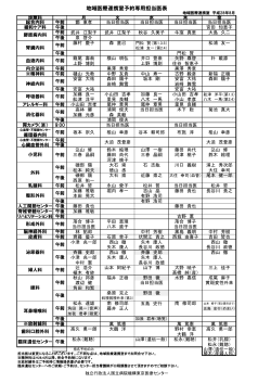 地域医療連携室予約専用担当医表 - 国立病院機構東京医療センター
