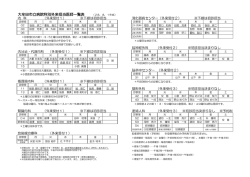 診療科別担当医師のご案内（PDFファイル）