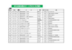 一覧表詳細 - 21世紀職業財団