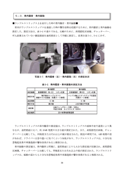 ーランブルス トリップス上を走行した時の車内音